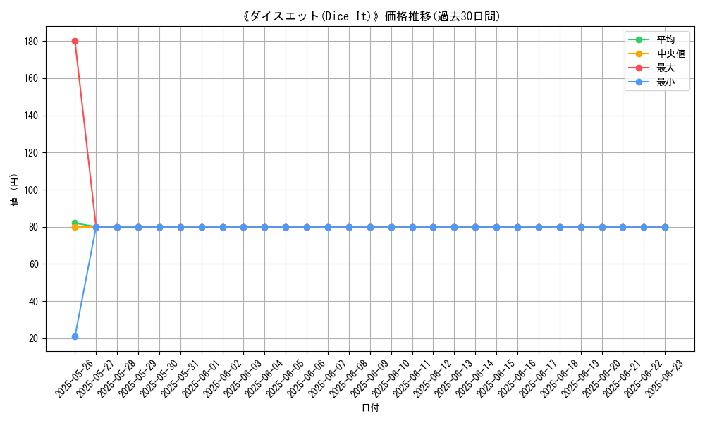 graph_card_111305