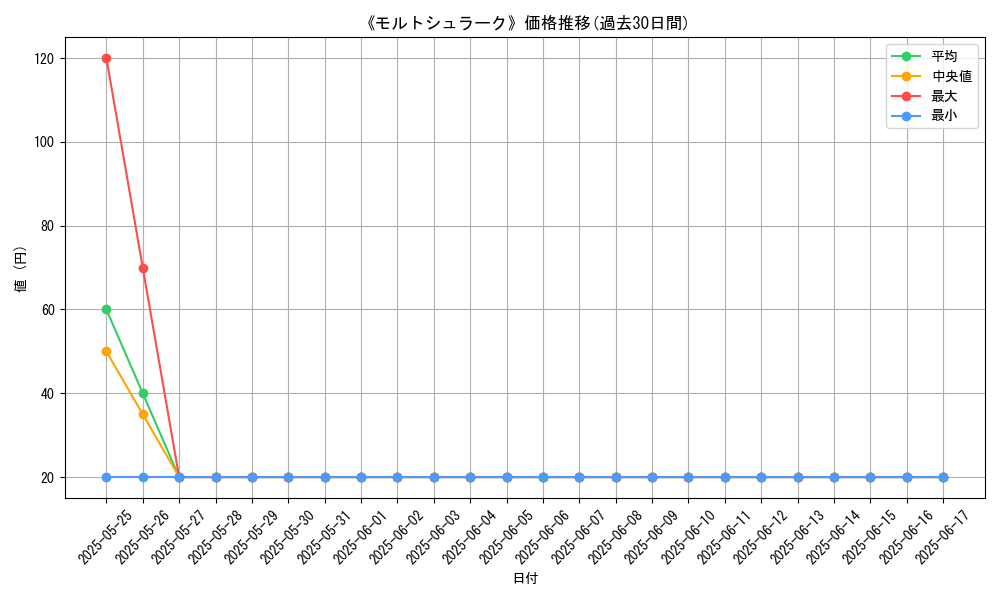 graph_card_111306