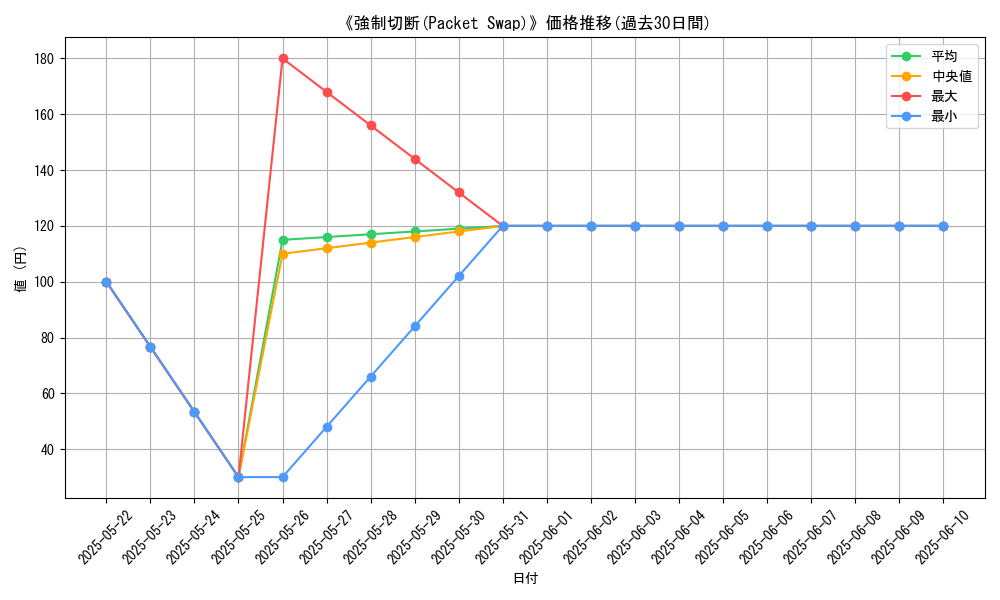 graph_card_111308