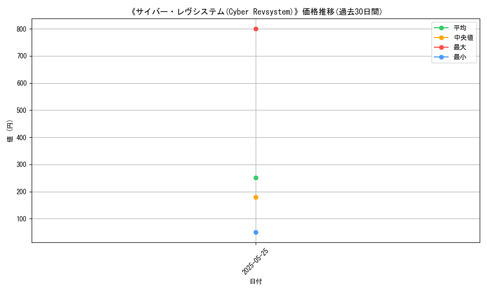 graph_card_111311