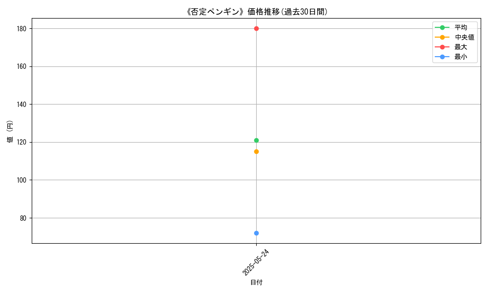 graph_card_111324