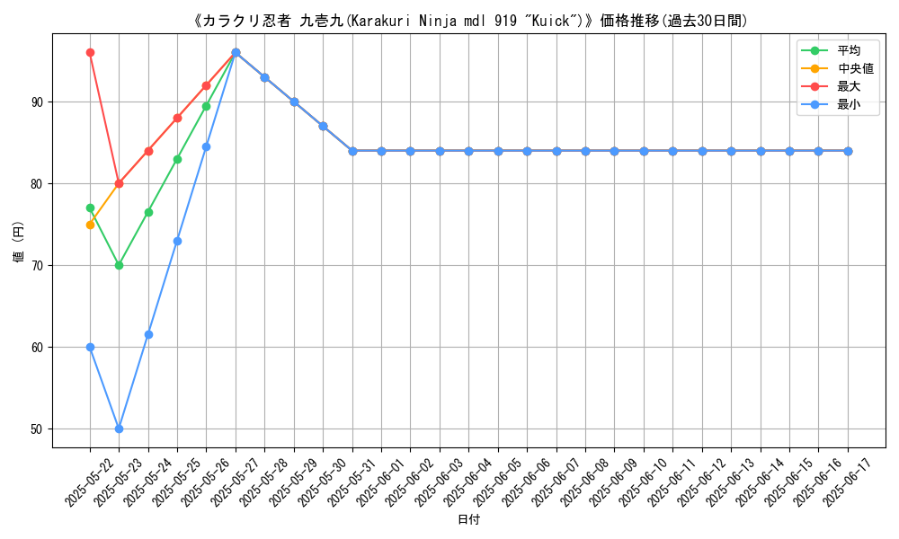 graph_card_111327