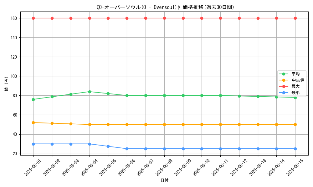 graph_card_111330
