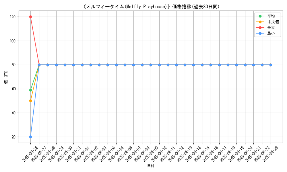 graph_card_111332