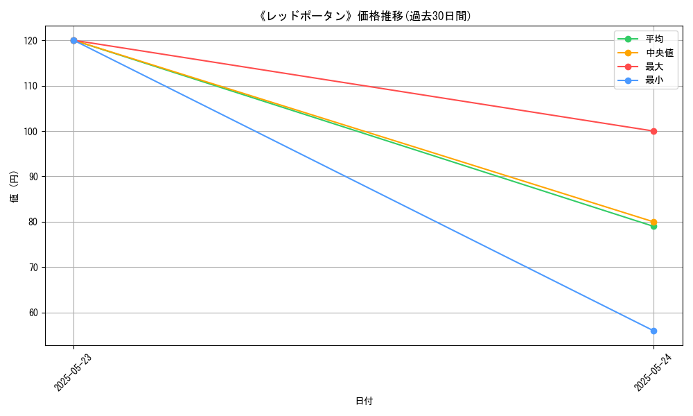graph_card_111333