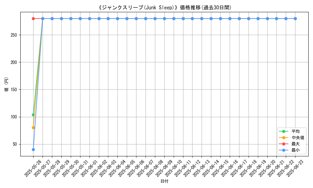 graph_card_111334