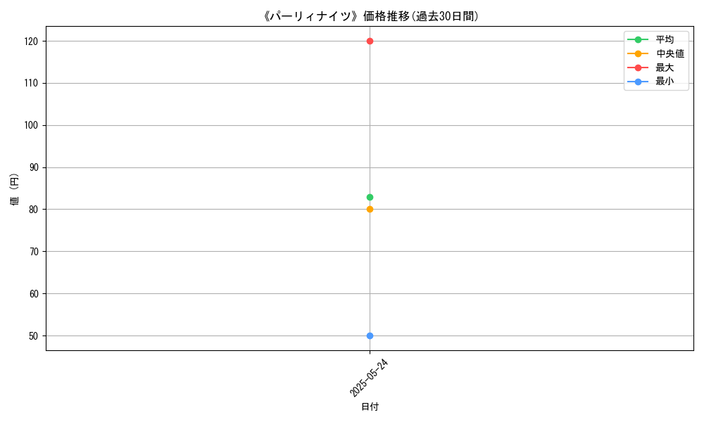 graph_card_111335