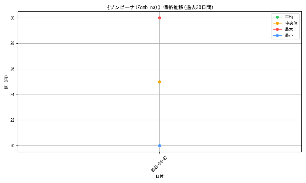 graph_card_111336