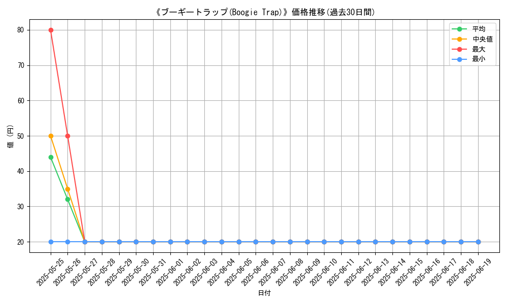 graph_card_111337