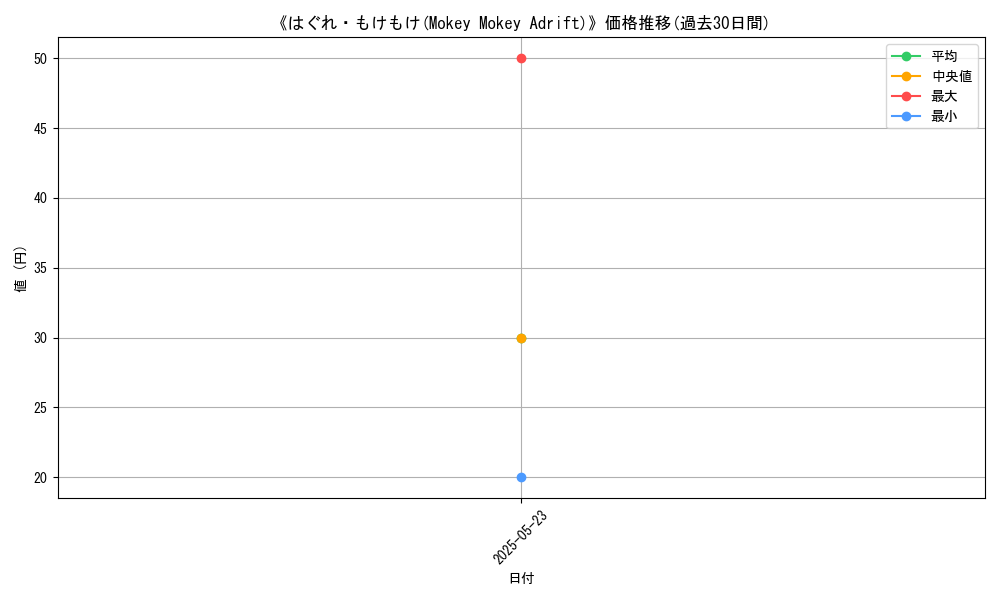 graph_card_111338