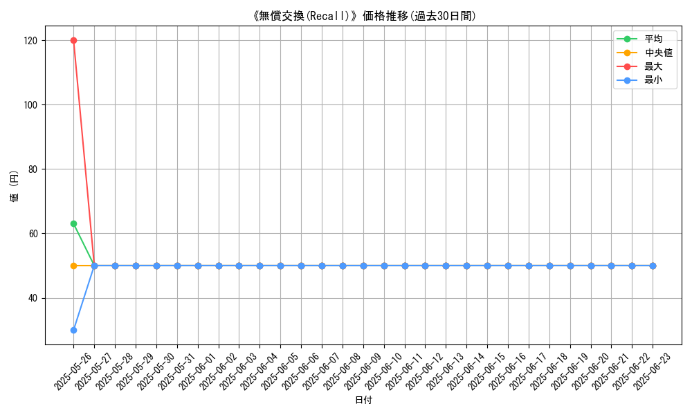 graph_card_111339