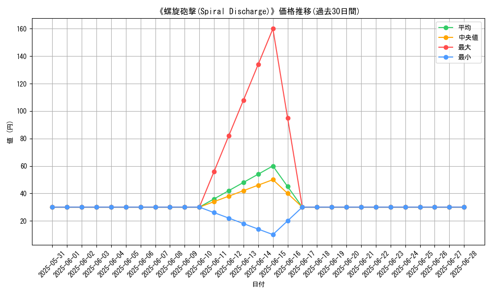 graph_card_111340