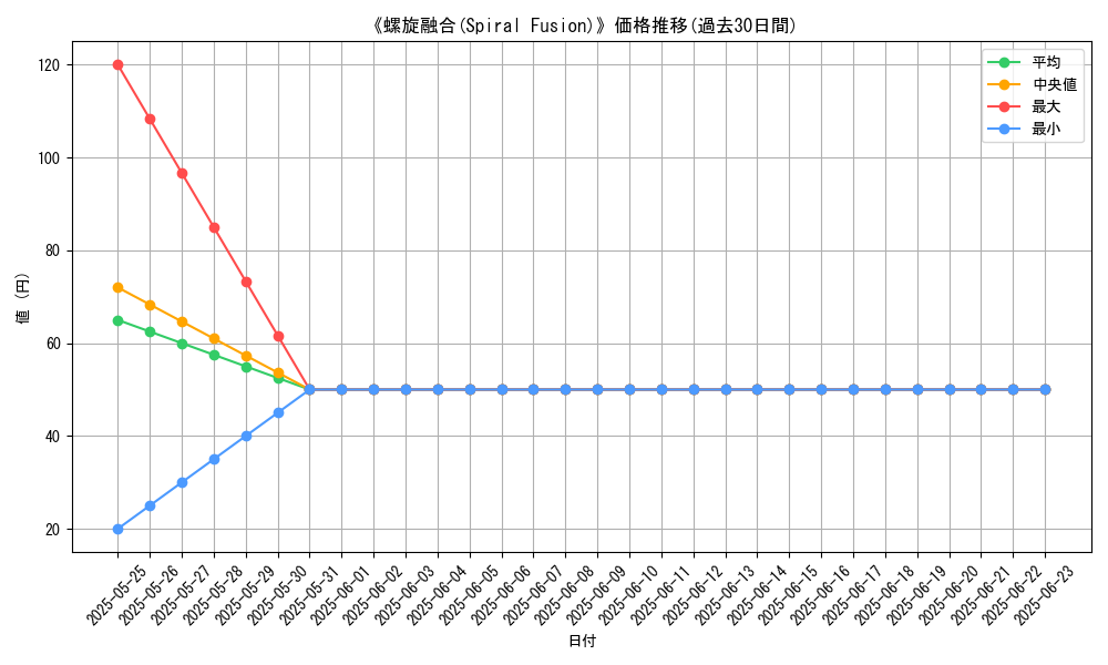 graph_card_111341