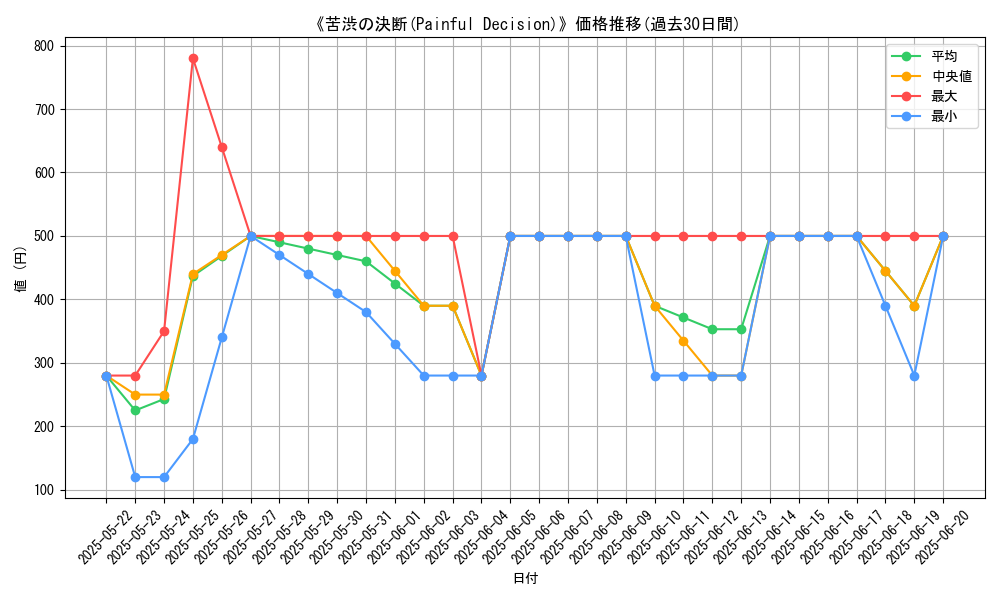 graph_card_111343