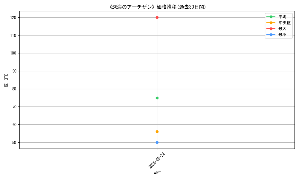 graph_card_111345