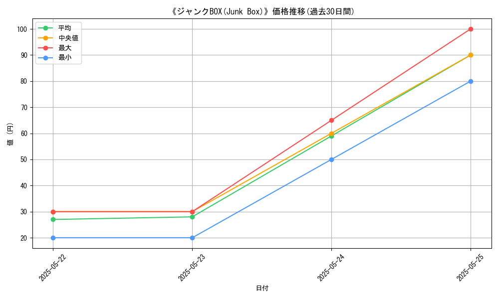 graph_card_111346