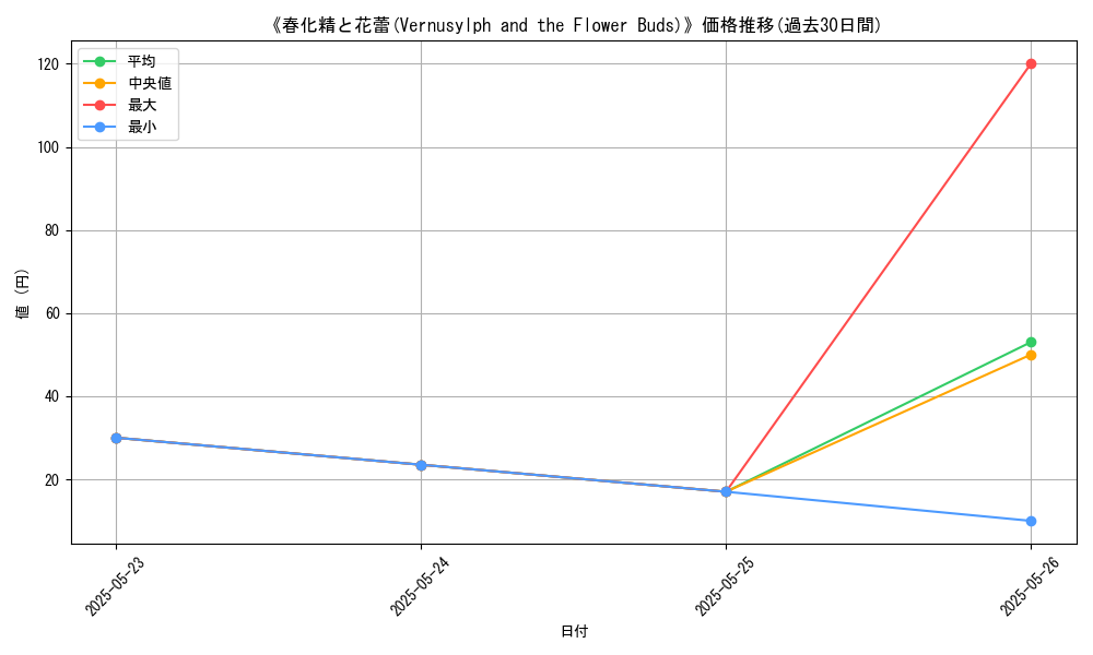 graph_card_111348