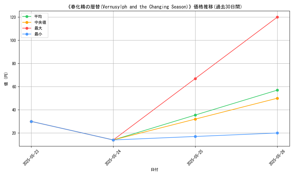 graph_card_111349
