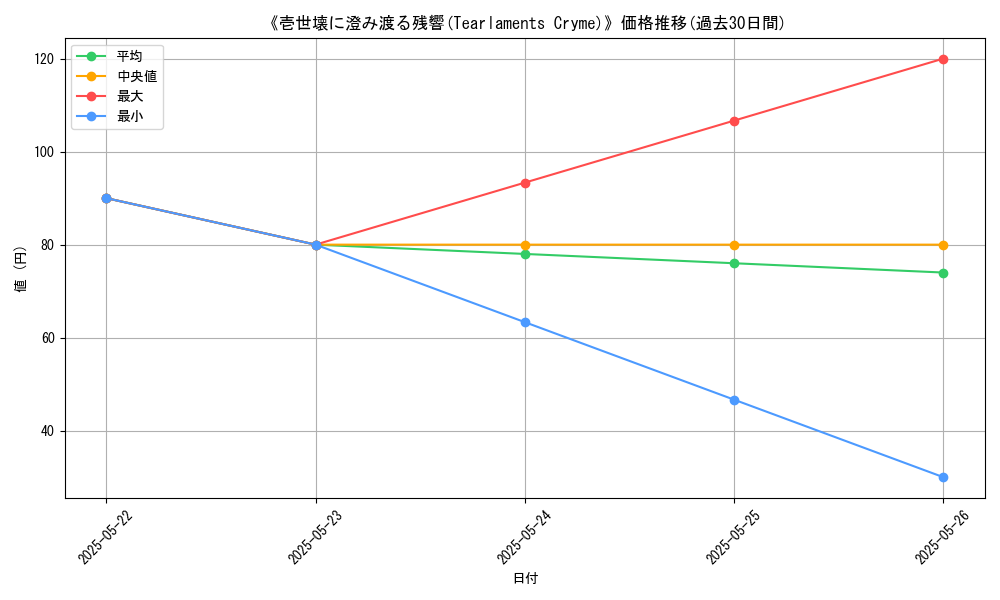 graph_card_111350