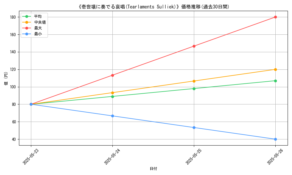 graph_card_111351