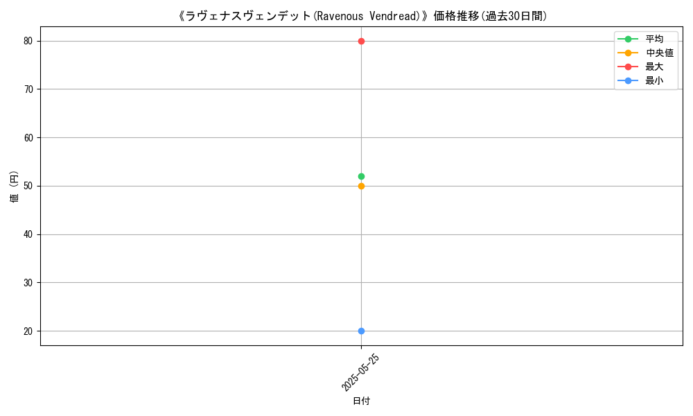 graph_card_111352