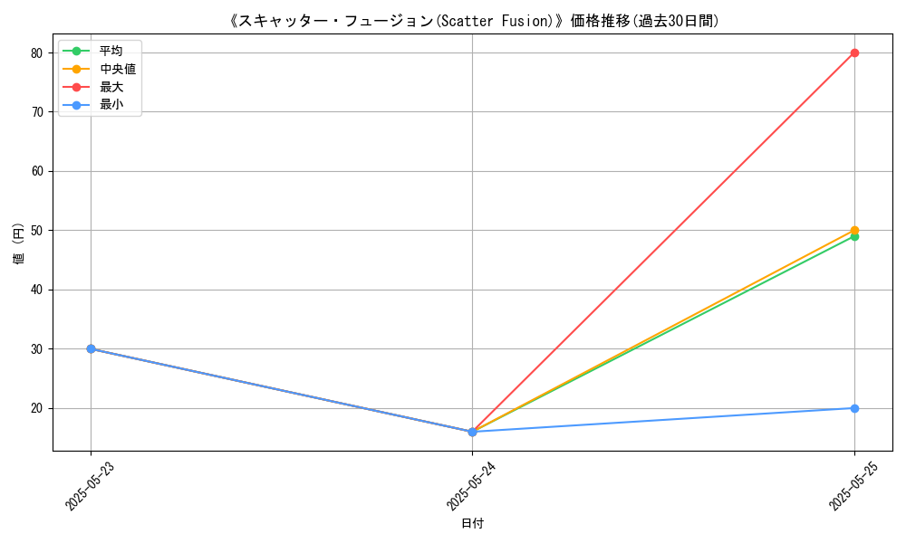 graph_card_111353