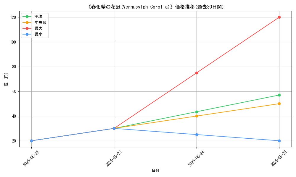 graph_card_111354