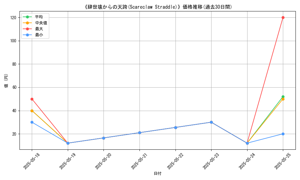 graph_card_111355