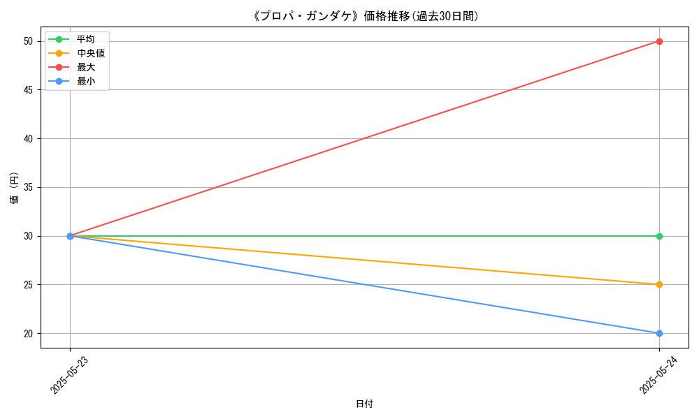 graph_card_111358