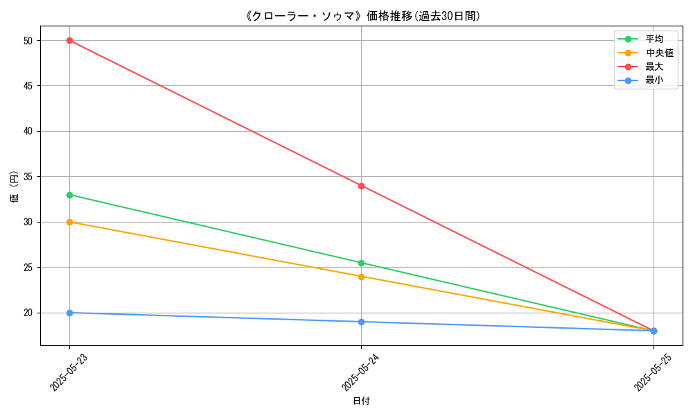 graph_card_111360