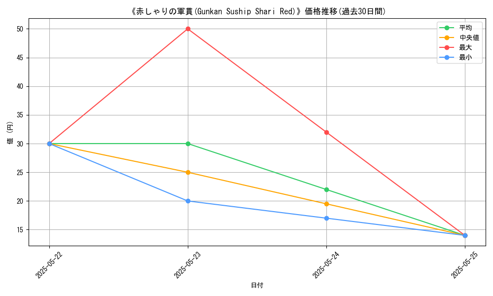 graph_card_111362
