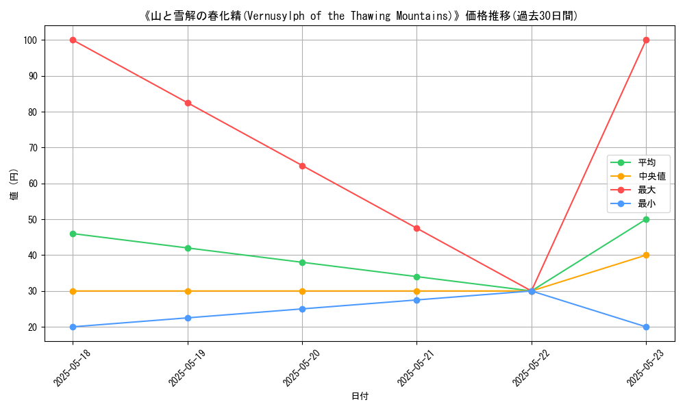 graph_card_111364