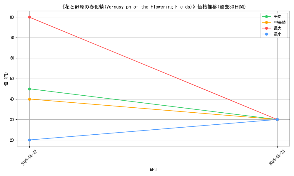 graph_card_111365