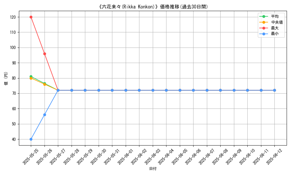 graph_card_111368