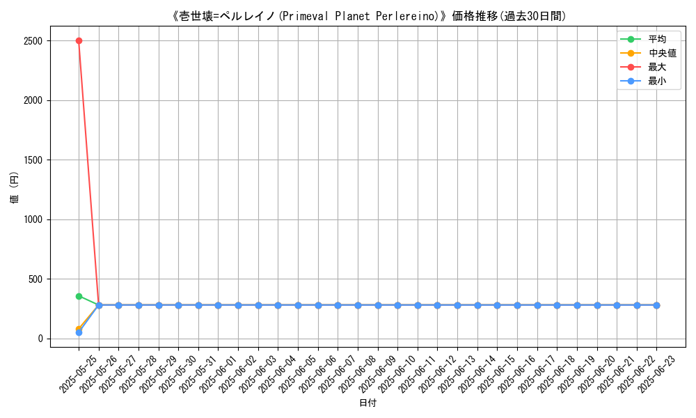 graph_card_111369