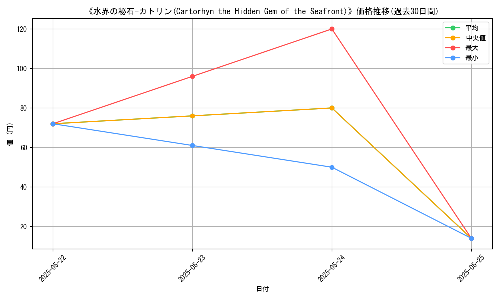 graph_card_111371