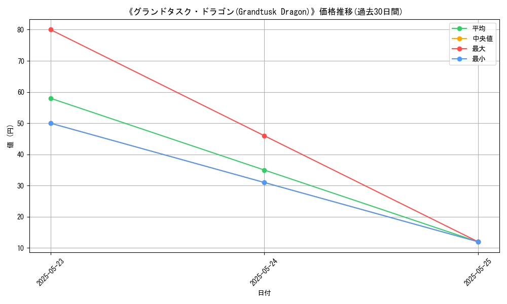 graph_card_111372