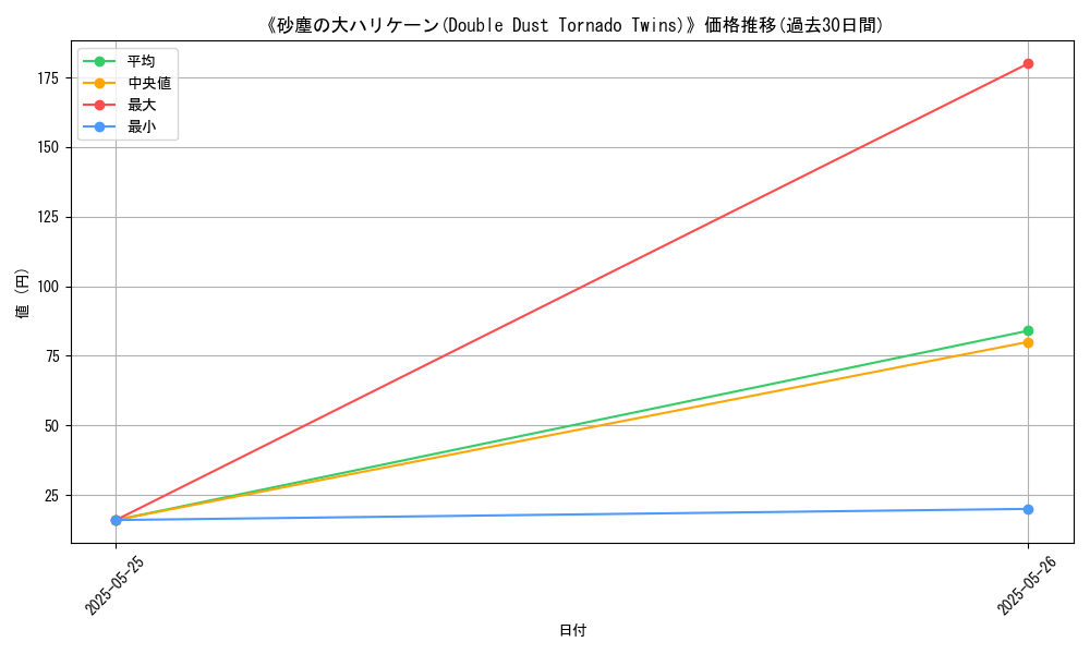 graph_card_111374