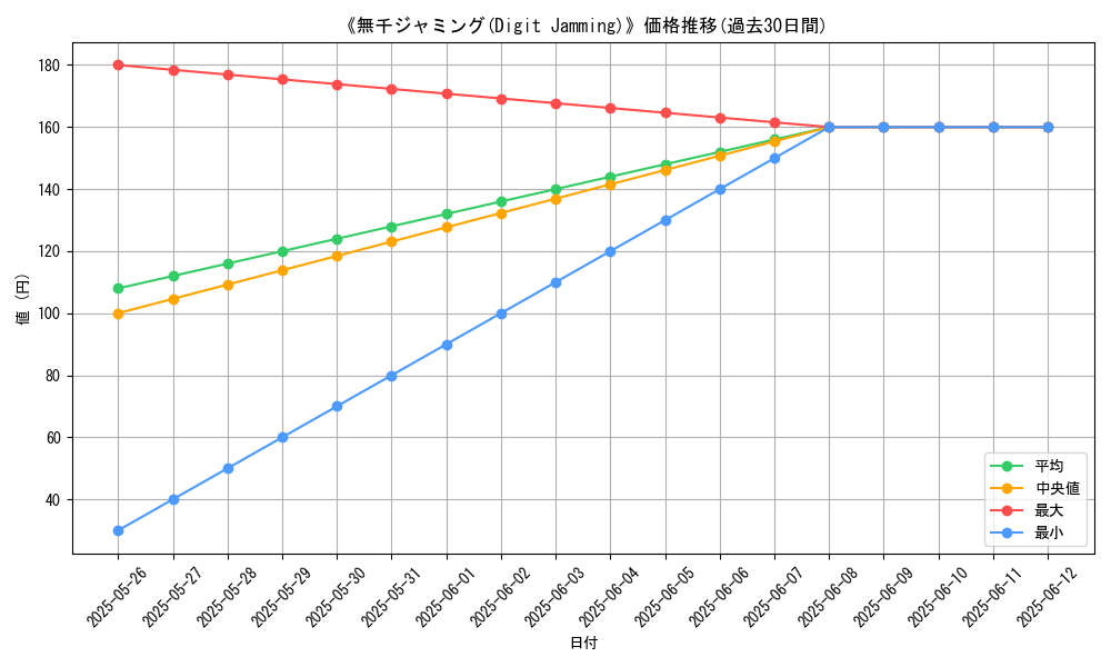graph_card_111375