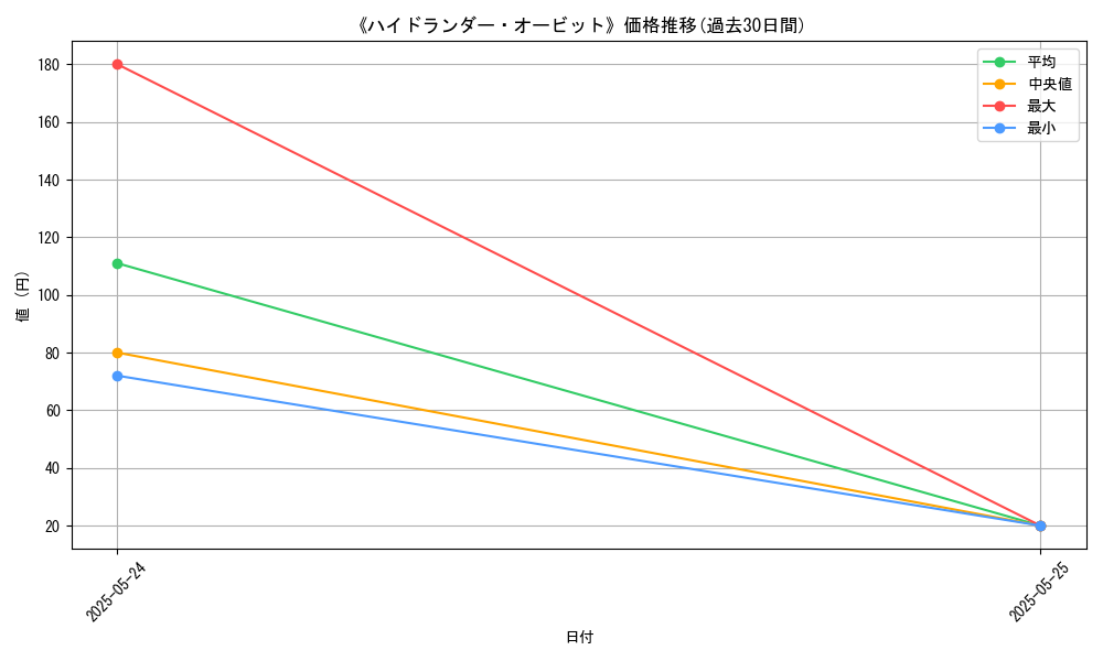 graph_card_111376