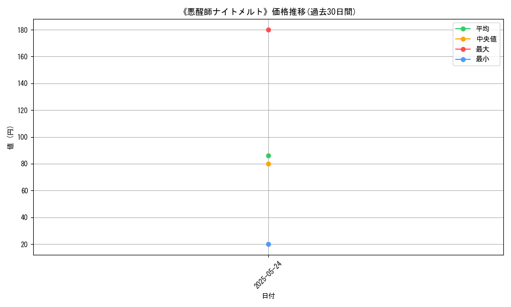 graph_card_111377