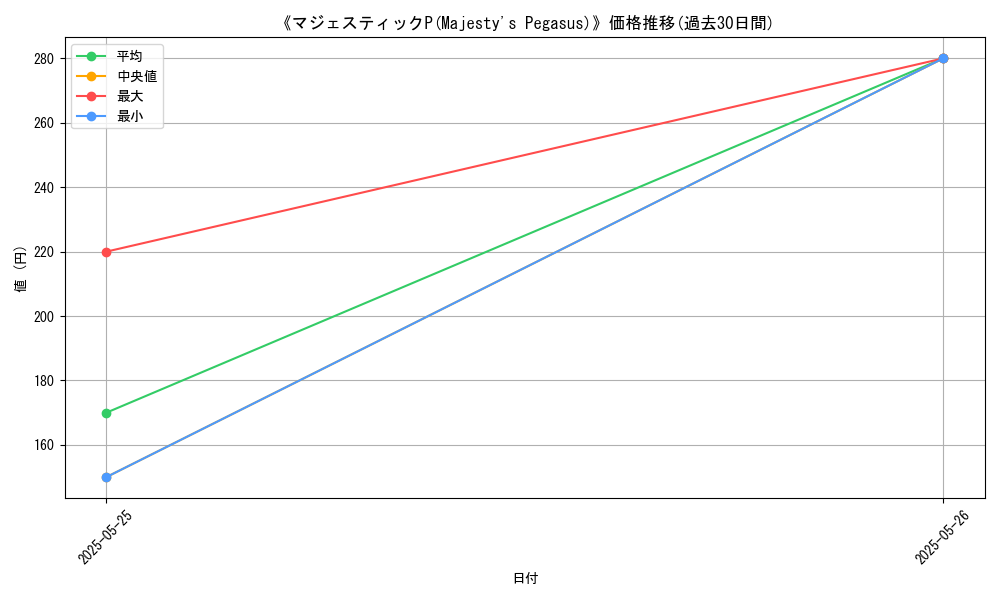 graph_card_111380