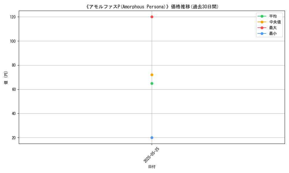 graph_card_111381