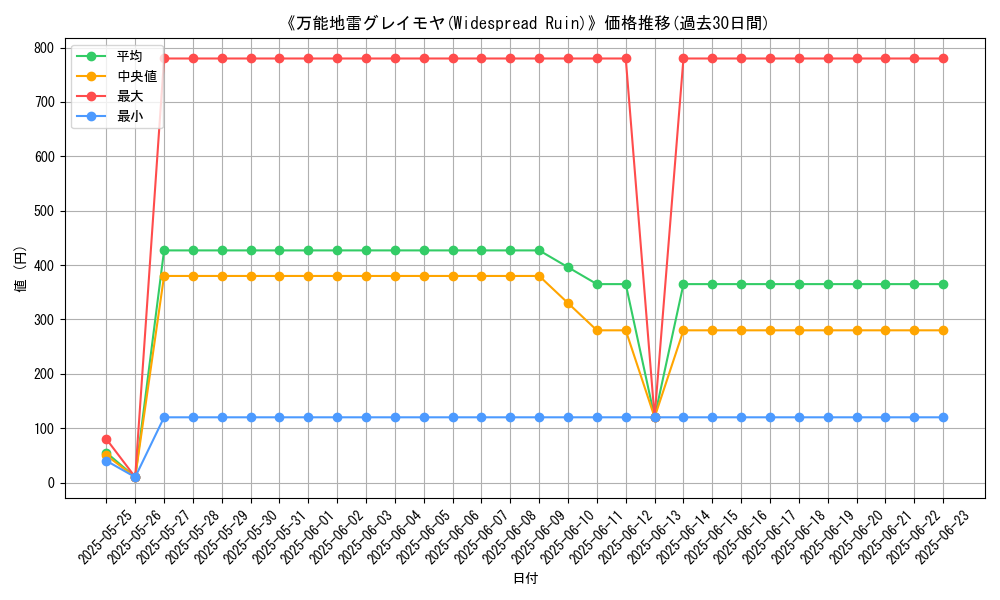 graph_card_111384