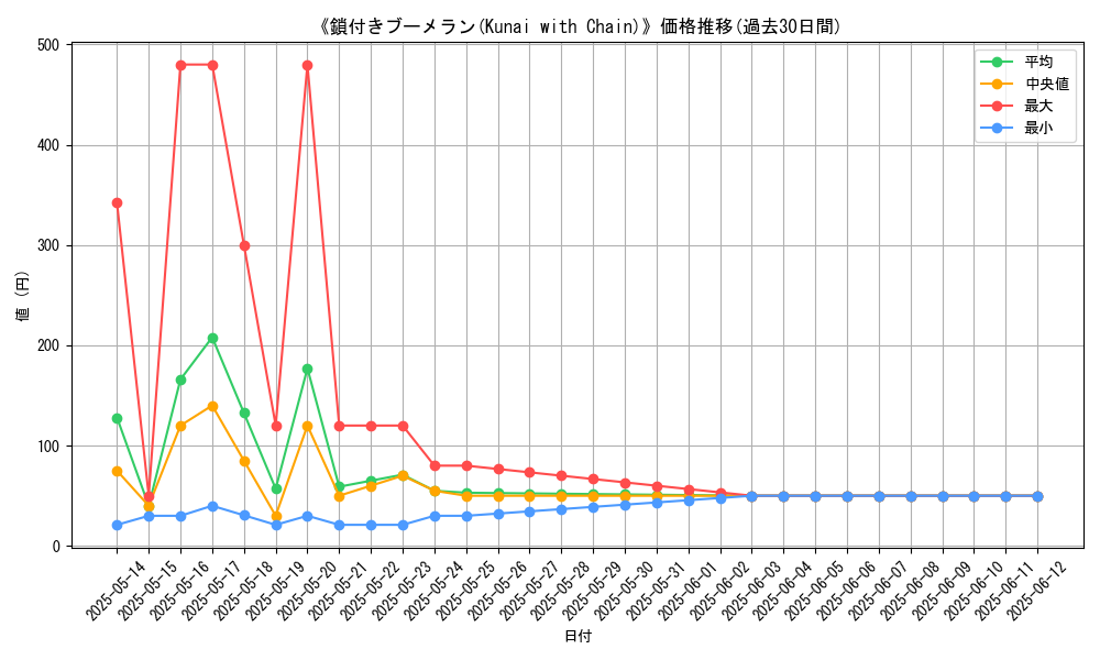 graph_card_111387