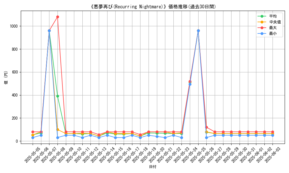 graph_card_111389