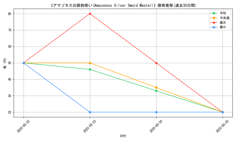 graph_card_111394