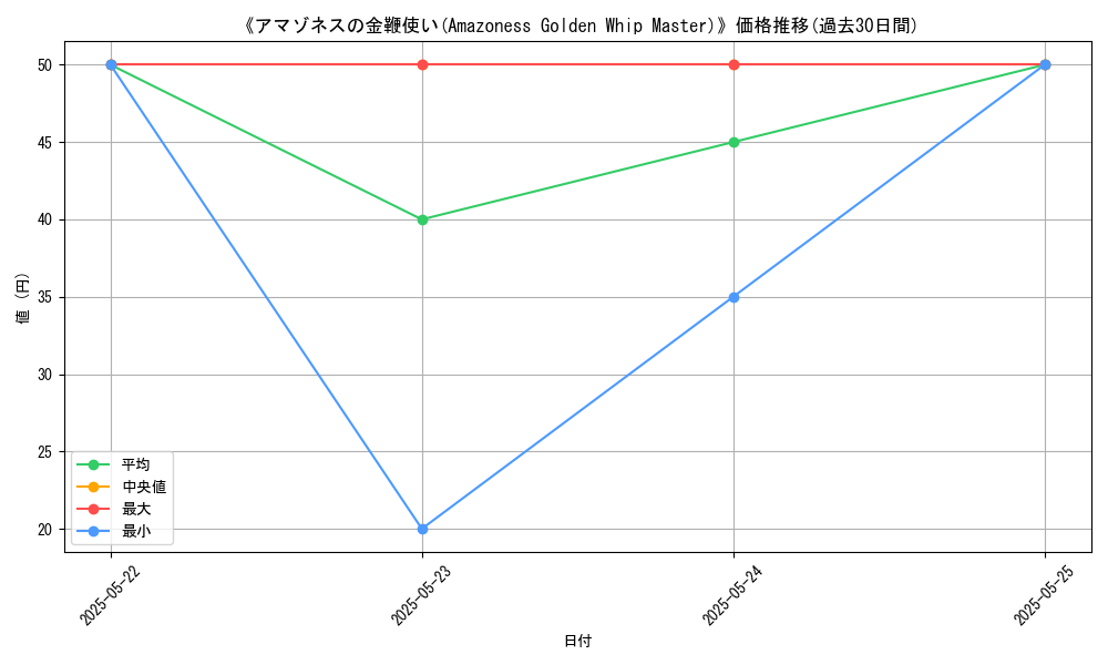 graph_card_111395