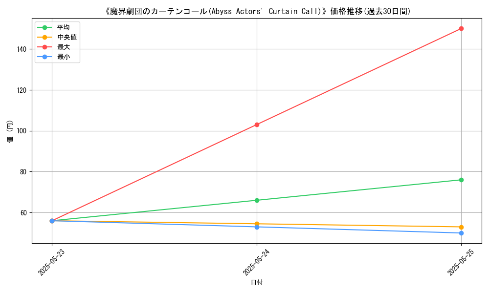 graph_card_111396
