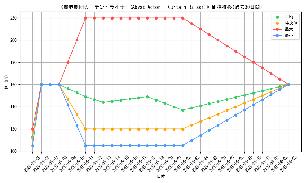 graph_card_111397